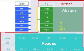 強大的結(jié)構(gòu)有限元分析軟件Abaqus與北京京匯思維科技發(fā)展有限公司
