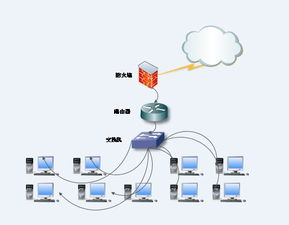 通信技術開發 從基礎原理到前沿應用